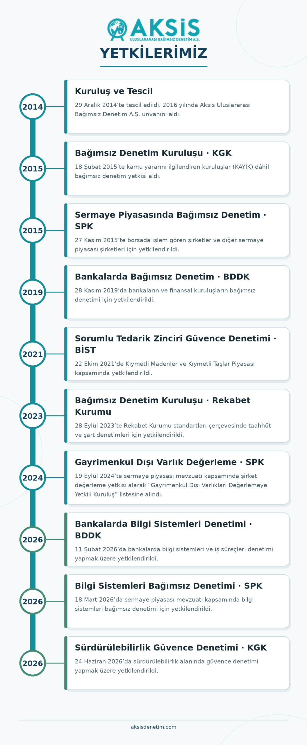Yetkilerimiz Eylül 2026